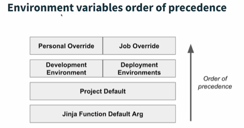 Precedence